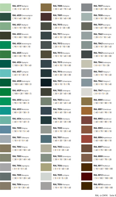 Nuancier Ral Harmonie 1 Ral Color Chart Cmyk Color Chart Color Catalog