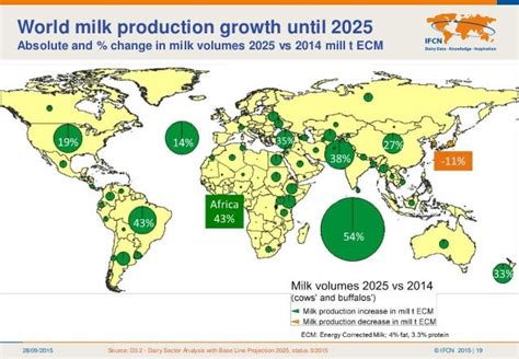 Global Dairy Production Status Trends And Outlook
