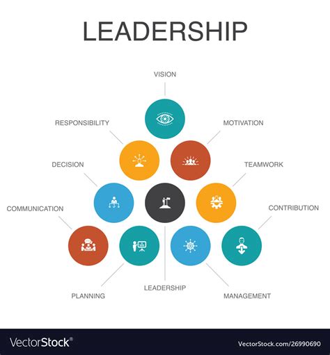 leadership infographic 10 steps concept royalty free vector