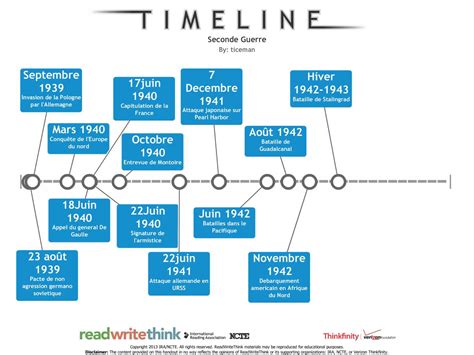 Timeline Réaliser Des Petites Frises Chronologiques Sans Fioritures