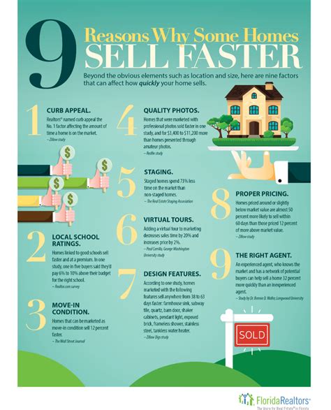 10 Must Haves All Buyers Want In A Home Real Estate Infographic Real Estate Tips Real Estate