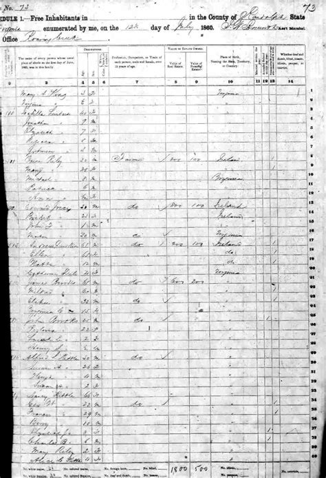 Randolph County, (W)VA 1860 [A-G] Index