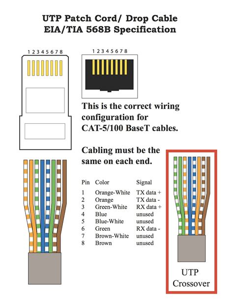 Poe Ethernet Cable Wiring