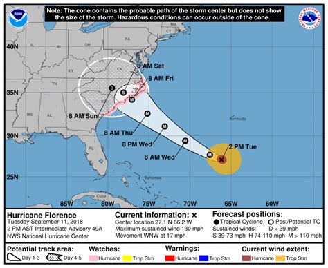 Hurricane Florence Projected Path From Noaa Hurricane Storm Center