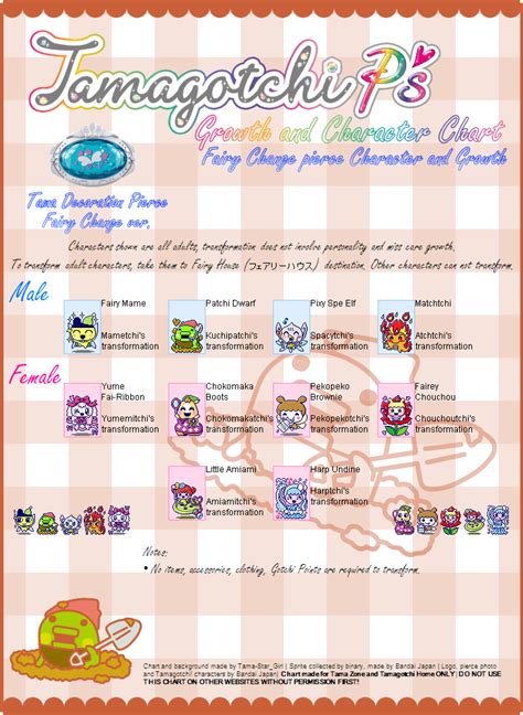 User Posted Image Tamagotchi P S Male Fairy Fairy House Birthday