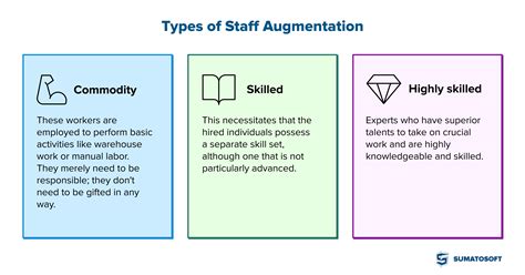 What Is Staff Augmentation A Comprehensive Guide Sumatosoft