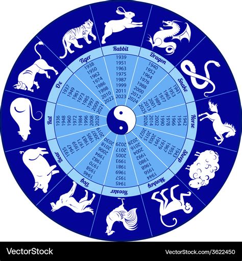 Chinese Calendar Animals Royalty Free Vector Image