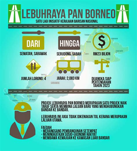 Fatimah (kanan) lebuh ti nyuaka bantu mesin jait ngagai siku penerima bantu. Lebuhraya Pan Borneo - Kenapa Pembangkang Tak Suka ...