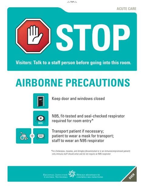 Acute Care Airborne Precautions