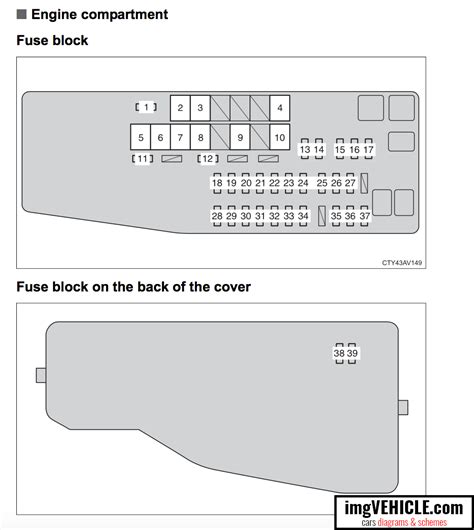 Toyota Camry Fuse Box Diagram