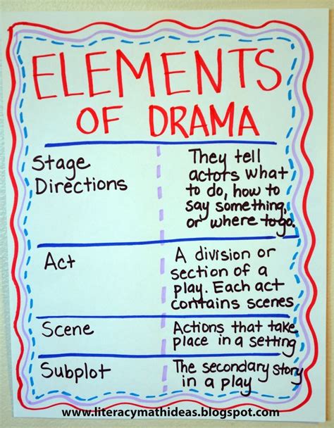 Literacy And Math Ideas Elements Of Drama Teaching Drama Elements Of