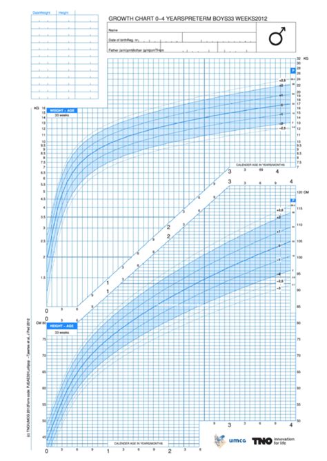 Growth Chart 0 4 Years Boys Week 33 Printable Pdf Download