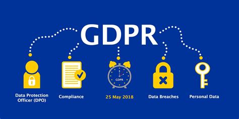 What You Need To Know About GDPR Compliance And How It Effects Your Business