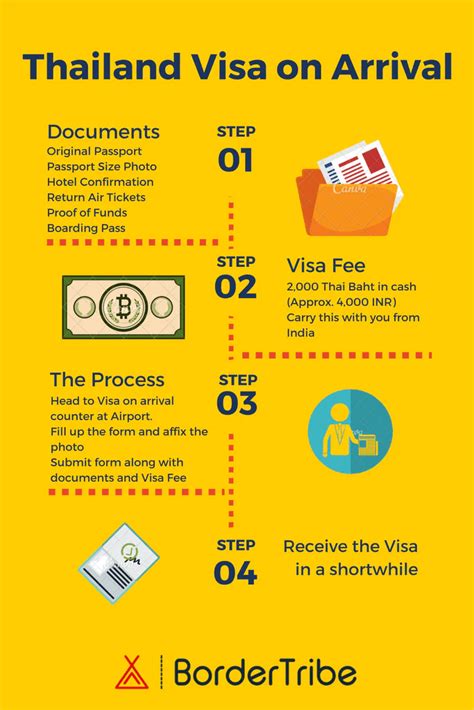 How Much Time It Takes For Visa On Arrival In Thailand • Bloraupdate™