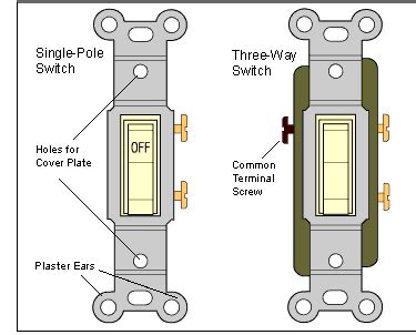 Notice on the wiring diagram that of the 10 prongs (spade connectors, called termianls) on the back, four 4 make the rocker switch lights function, while the remaining six are used for the. How to Replace or Install a Light Switch | HomeTips
