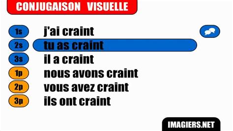 French Verb Conjugation Craindre Passé Composé Youtube