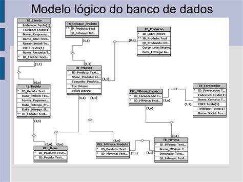 Db Banco De Dados Projeto De Banco De Dados Cadcobol Com Br