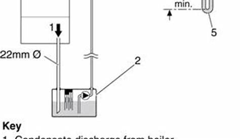 Little Giant Condensate Pump Wiring Diagram / Little Giant Condensate