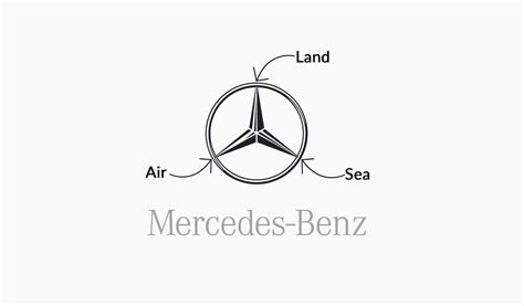 Mercedes Benz Logo Design History Meaning And Evolution Turbologo