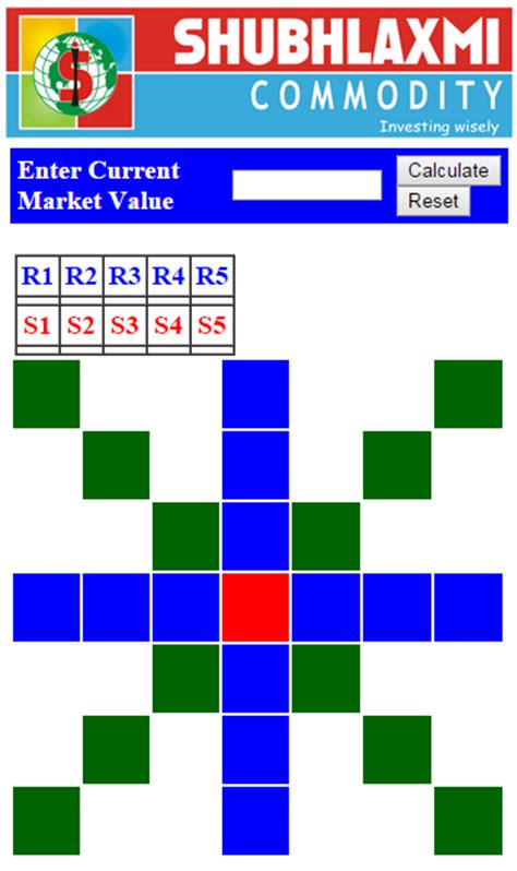 The square of nine or gann square or master chart is also known as the square root calculator and finds it basis from w d gann's methods which is squaring price and time. Gann Square Of 9 Calculator - Android Apps on Google Play