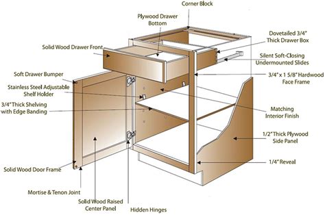 Chances are you'll found one other kitchen cabinet construction methods better design concepts кухня своими руками. FEATURES - REAL DEAL CABINETS