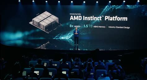 Amd 正式公布 Instinct Mi300a 資料中心級 Apu 與針對生成式 Ai 的 Instinct Mi300x 加速器，皆為小