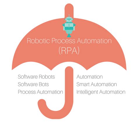 What Is Rpa Brief Introduction About Rpa Hope Tutors