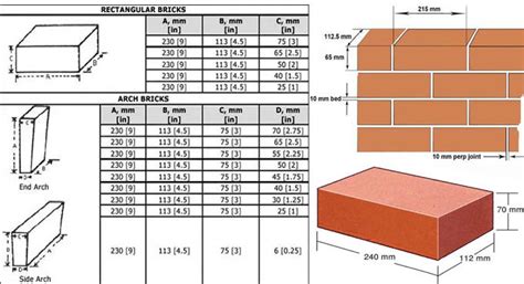Brick Dimensions Guide Brick Sizes Standard