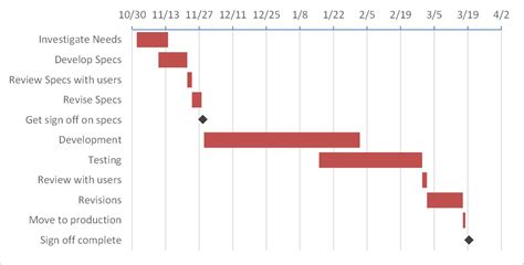 Generalized Model For HTML5 Gantt Charts For Resource Planning Part 2