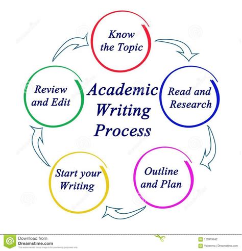 Skills To Learn In Academic Writing Hubpages