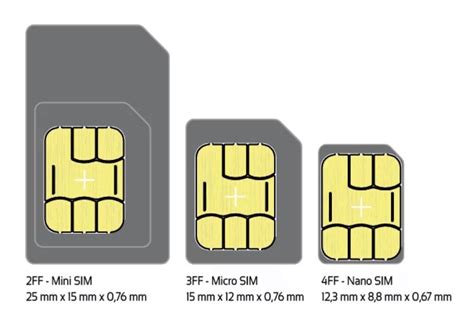 We did not find results for: Bottom of the telecoms stack: SIM cards - 6point6