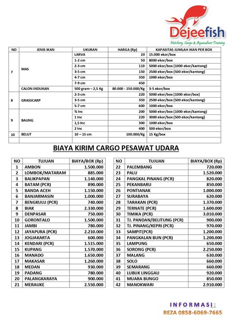 Daftar Harga Ikan - Pusat Benih Ikan murah dan Berkualitas