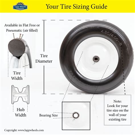 Flat Free Wheelbarrow Tire Replacement Assembly Kit Lapp Wagons