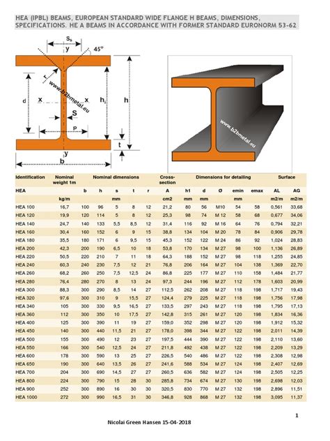 Section Data For Steel Profiles Hea B M C Profile Civil Engineering