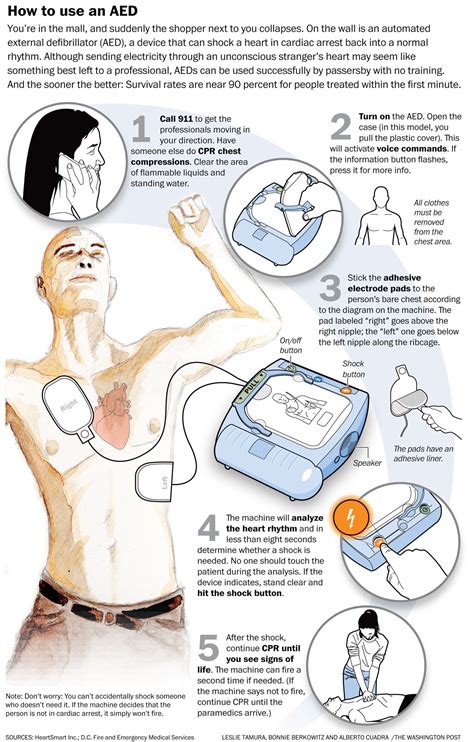 The 25 Best Automated External Defibrillator Ideas On Pinterest Cpr