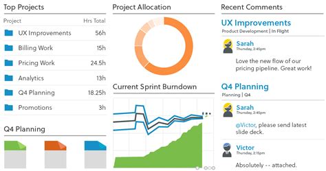 We did not find results for: 41 Best Project Management Software and Tools (2020 Update ...
