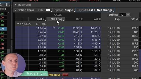 How to Customize Your Options Chain Columns in the ThinkorSwim Platform