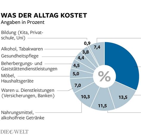 Die teuerung in deutschland zieht deutlich an: Preisauftrieb : „Inflation in Deutschland liegt bei zwei ...