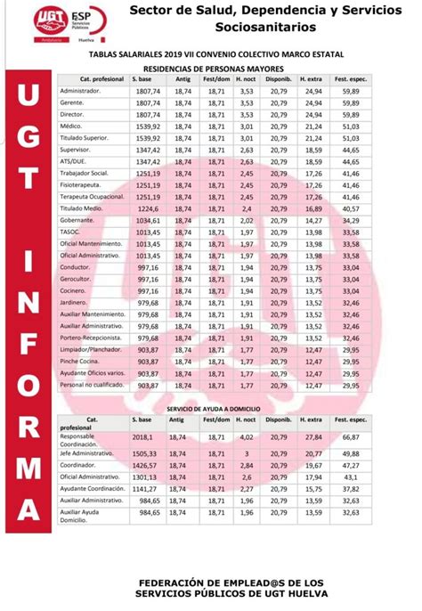 Tablas Salariales 2019 Convenio Estatal Dependencia Ugt Servicios