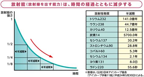 Youtube：ガストチャンネル マニュアルを見る アップデート履歴を表示 関連ニュースをチェック 掲. トリチウムの危険性は？福島原発処理水の問題 | たま日記