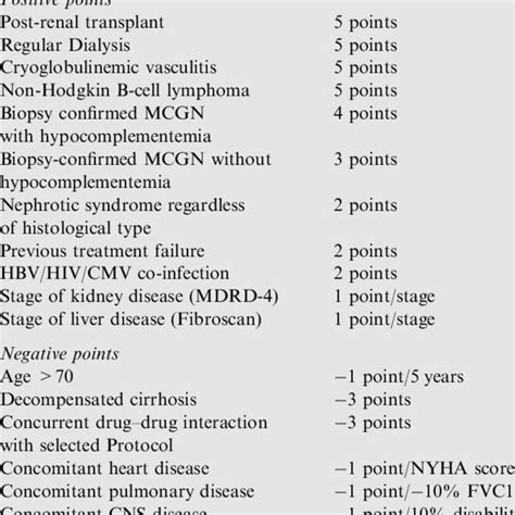 Rating By Aasld Idsa Classification And Level Of Evidence Aasld Idsa