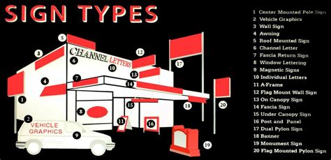 Different Types Of Signage Commercial Signage Company