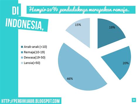 15 okt 2020 (sumber kkm). Tugas: Data Perokok di Indonesia | Pergi Hijau 8
