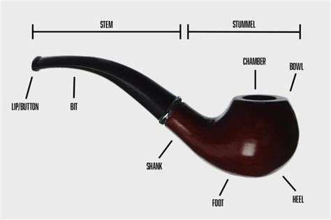 Primer How To Smoke A Tobacco Pipe Hiconsumption