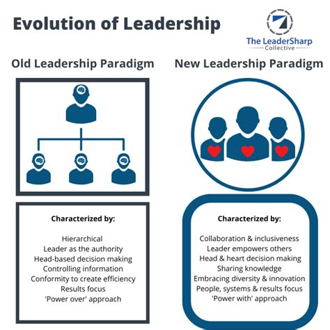 The Evolution Of Leadership