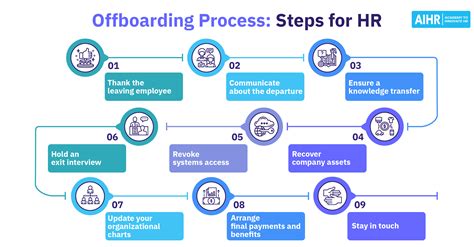 Offboarding Employees A 9 Step Process Free Checklist