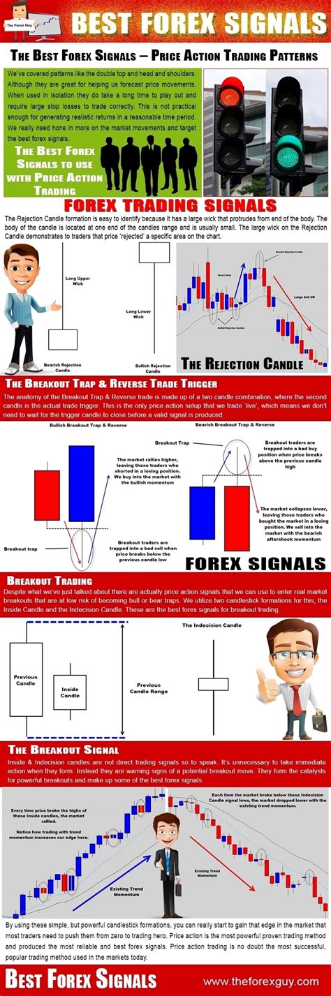 Best Forex Signals Visually Forex Signals Forex Infographic