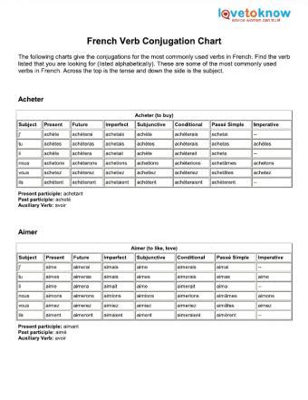 English Verbs Conjugation Table Pdf Brokeasshome Com