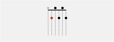 How To Play Bm7 Chord On Guitar Bm7 Fender Play