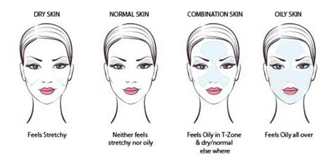 How To Find Your Skin Type And Choose The Right Skin Care